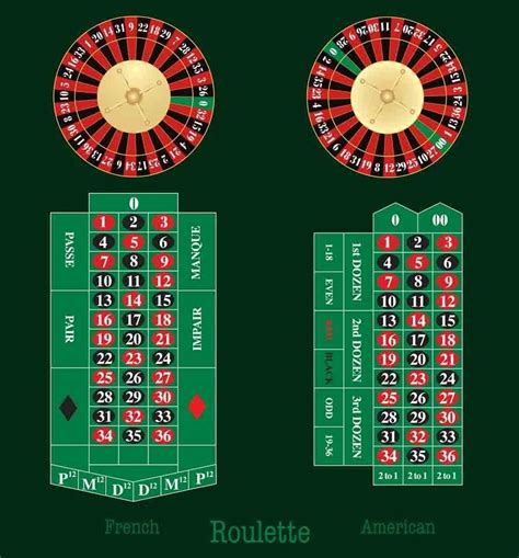 roulette wheel numbers in order|Roulette Wheel Numbers, Sequence & Layouts.